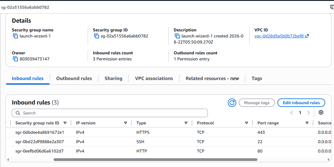 AWS Inbound Rules